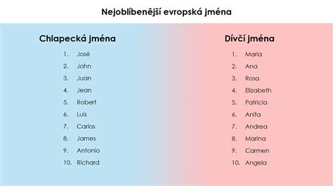 netradin chlapeck jmna|Nejkrásnější jména pro chlapečka